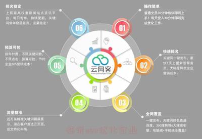 臨沂SEO優化企業與工業互聯網數據服務的綜合發展策略