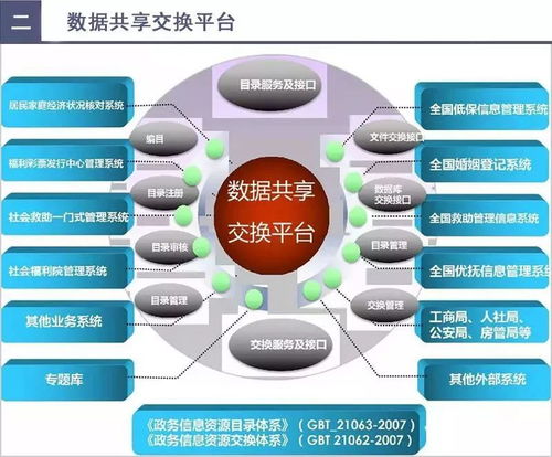 解析工業互聯網數據服務 智慧民政如何借力大數據實現轉型升級