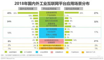 2019年中國工業(yè)互聯(lián)網(wǎng)發(fā)展態(tài)勢(shì)解讀 艾瑞最新研究揭示互聯(lián)網(wǎng)數(shù)據(jù)服務(wù)的關(guān)鍵作用
